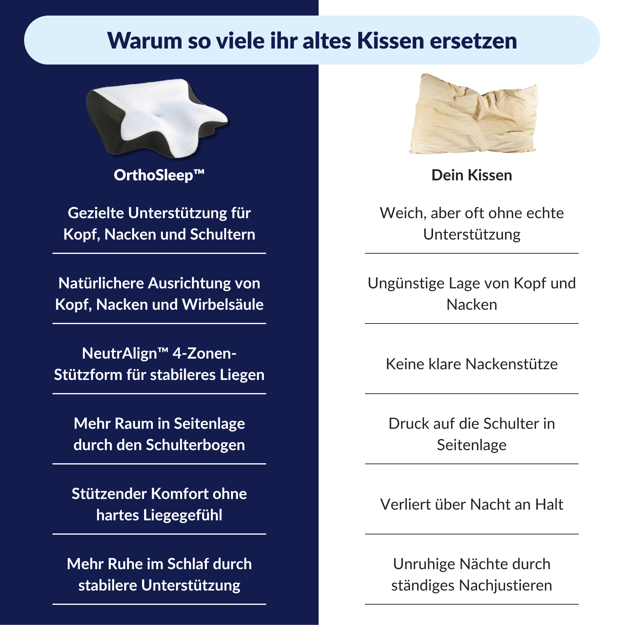 dasana OrthoSleep® Nackenkissen
